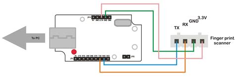 egizmo|e gizmo fingerprint scanner.